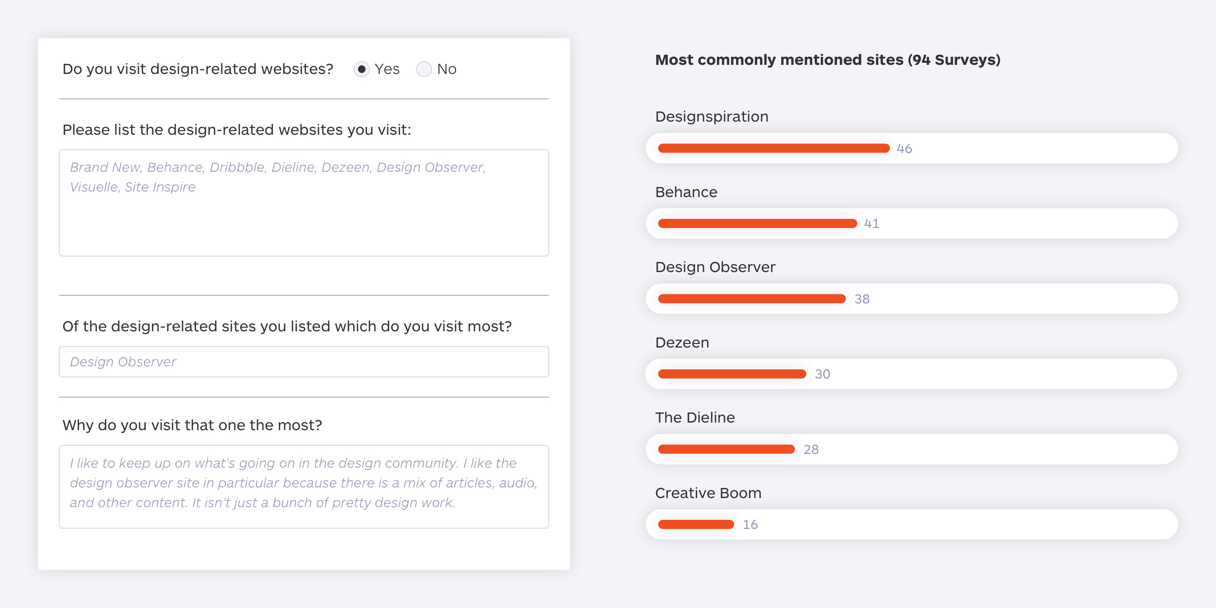 UX research survey results