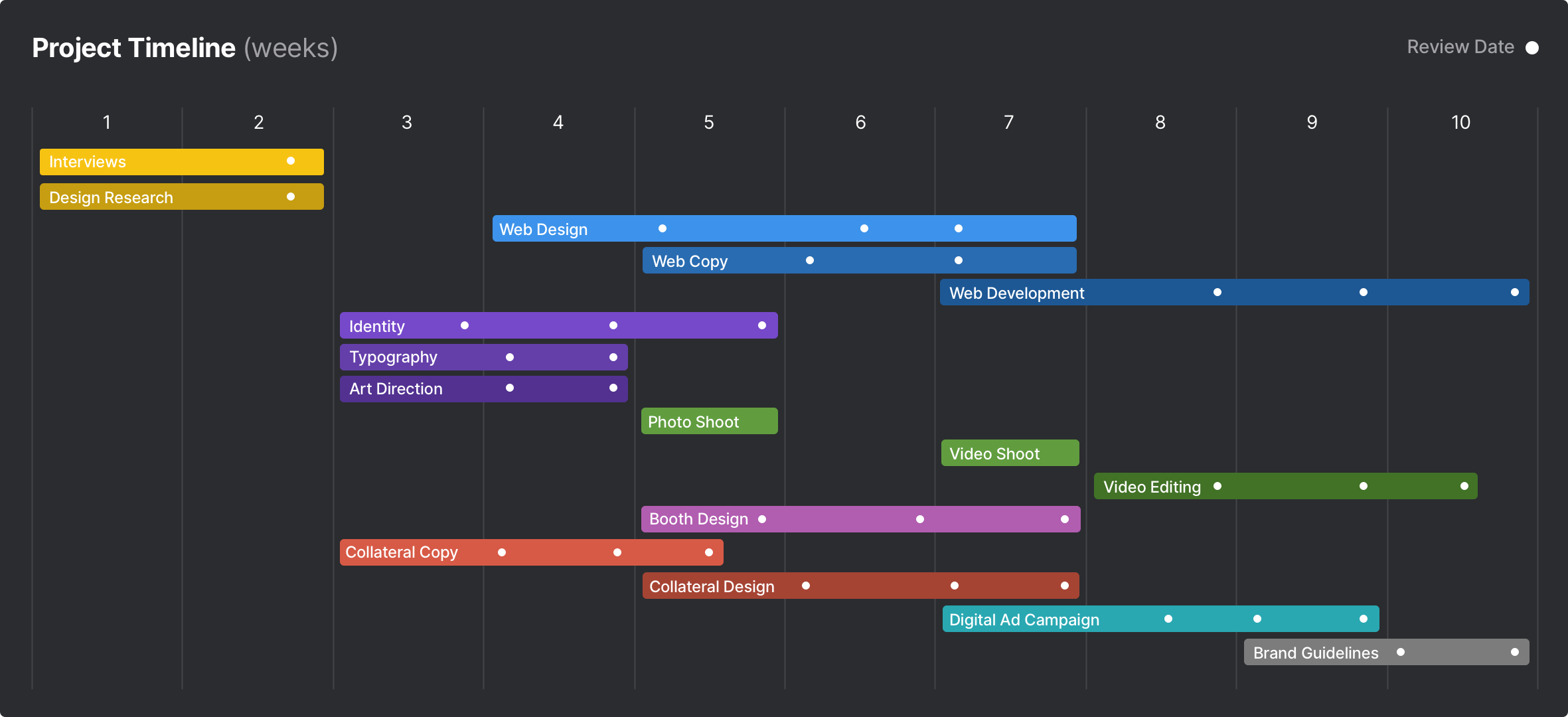 Kestrel Aircraft project timeline