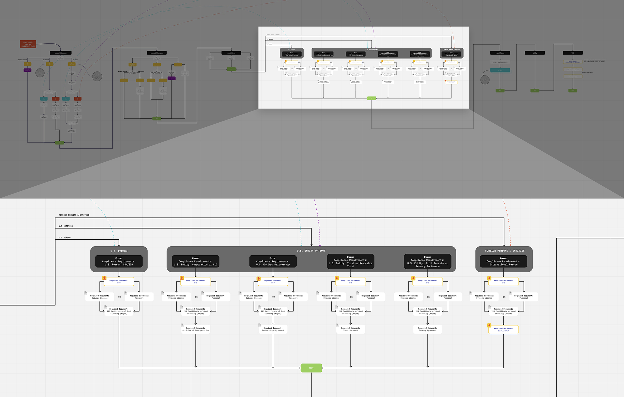 Relevant web app task analysis mapping